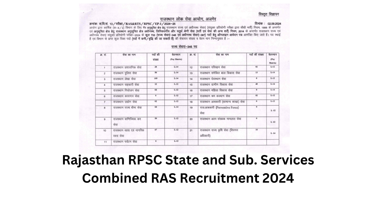 Rajasthan RPSC State and Sub. Services Combined RAS Recruitment 2024