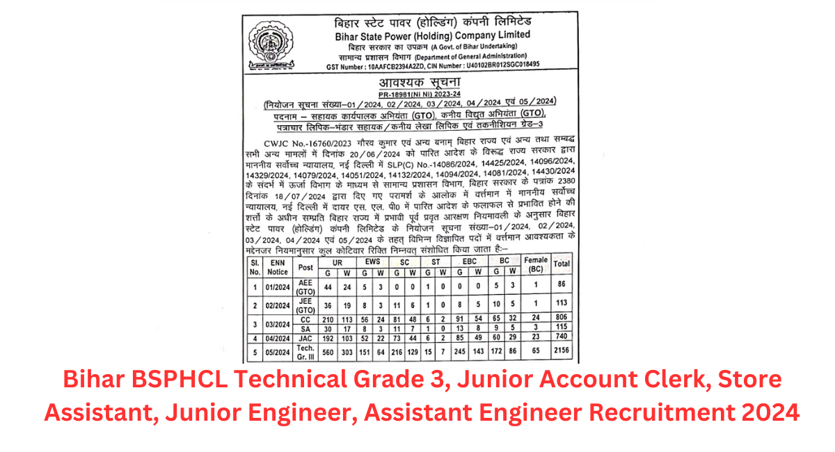 Bihar BSPHCL Technical Grade 3, Junior Account Clerk, Store Assistant, Junior Engineer, Assistant Engineer Recruitment 2024