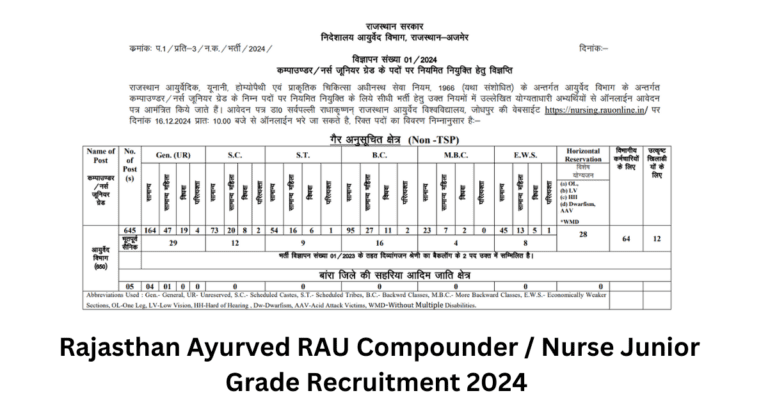 Rajasthan Ayurved RAU Compounder Nurse Junior Grade Recruitment 2024